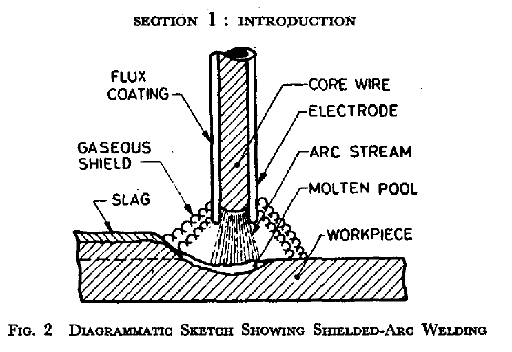 welding description